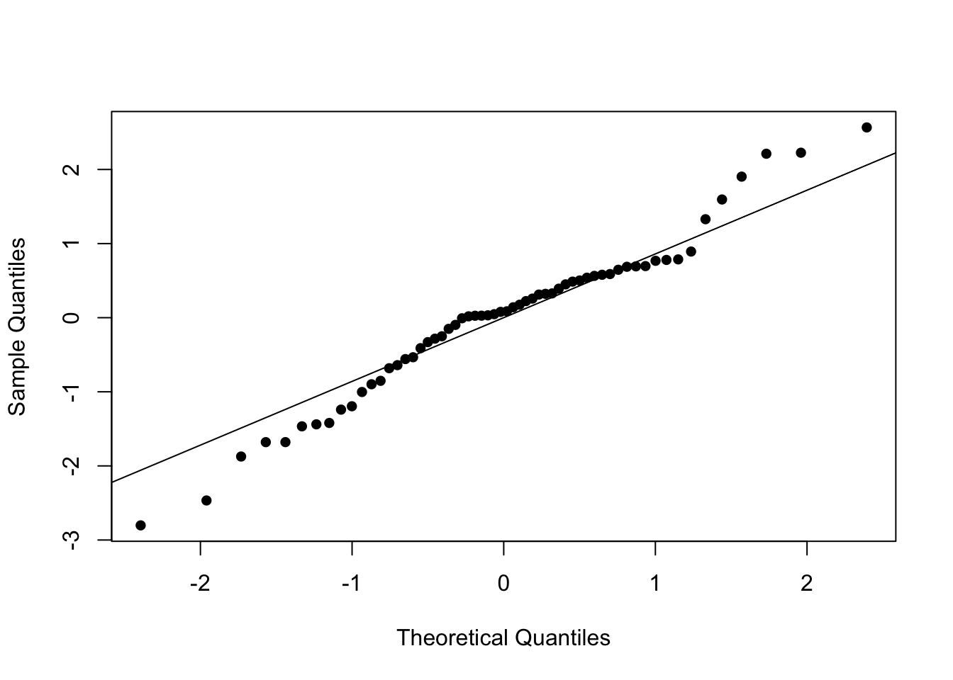 Normal probability plot of the residuals for the infection risk data