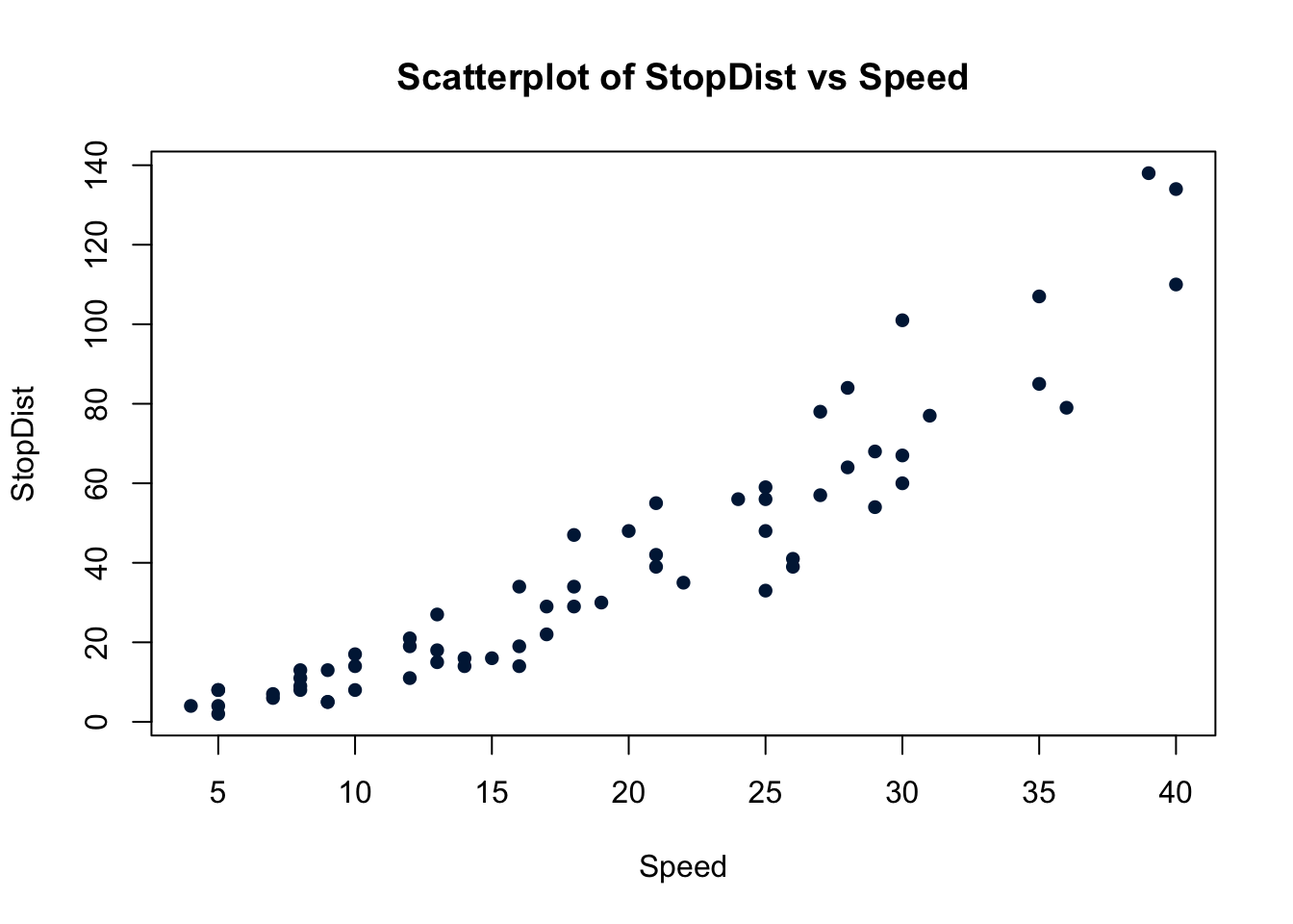 Normal probability plot of the residuals for the infection risk data