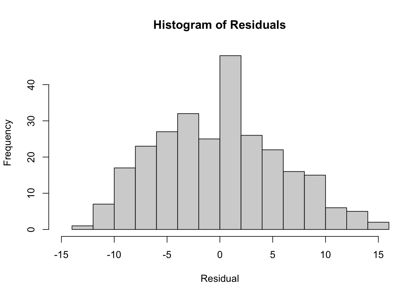 Normal probability plot of residuals for Old Faithful data