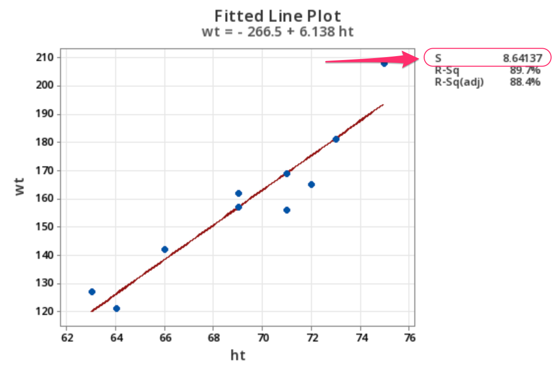 Height vs Weight scatterplot