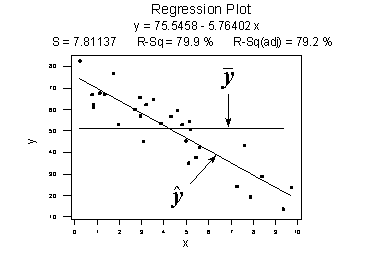 Regression plot with a negative linear relationship