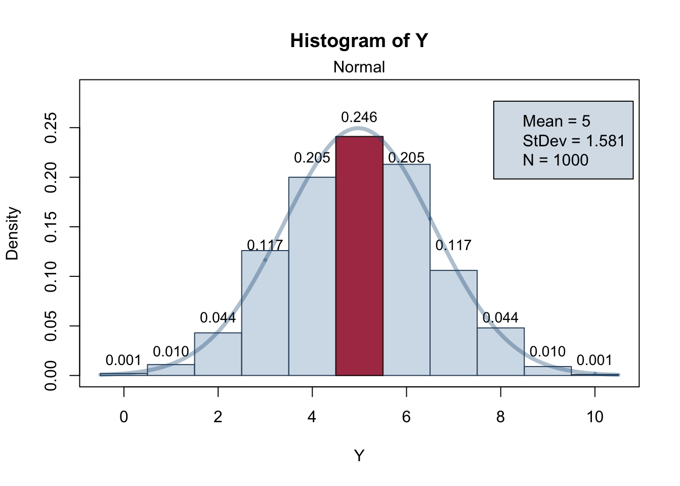 histograms of random numbers of the simplex... 28 Approximations for Discrete Distributions – STAT 414 | Introduction ...