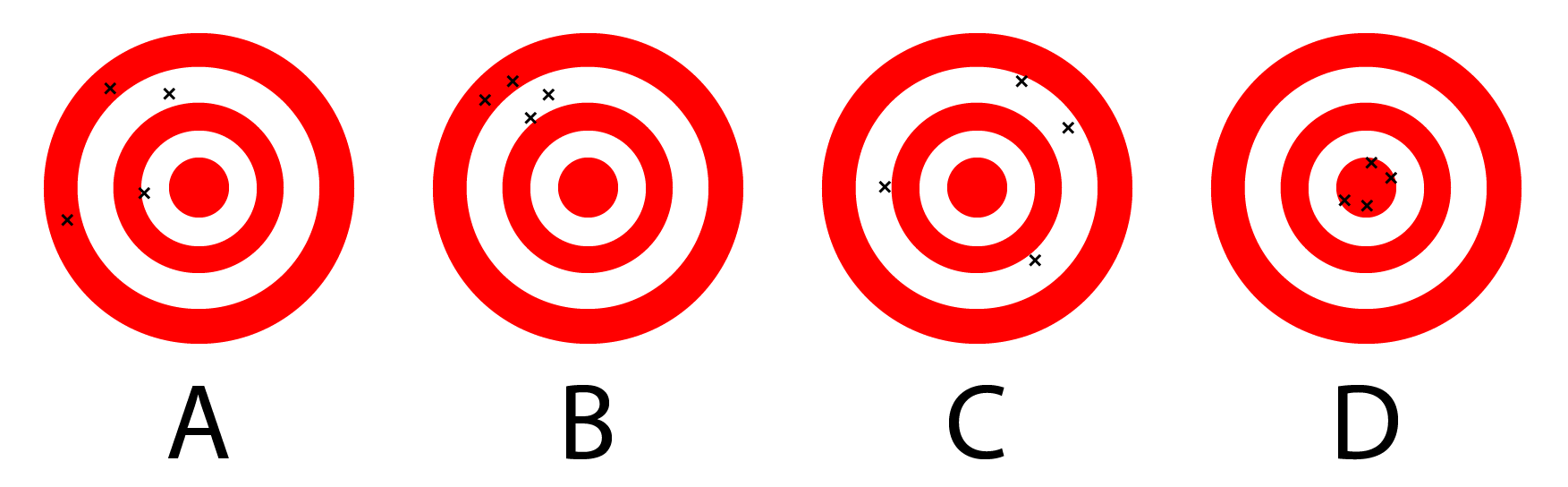 4 different dartboards showing different types of bias